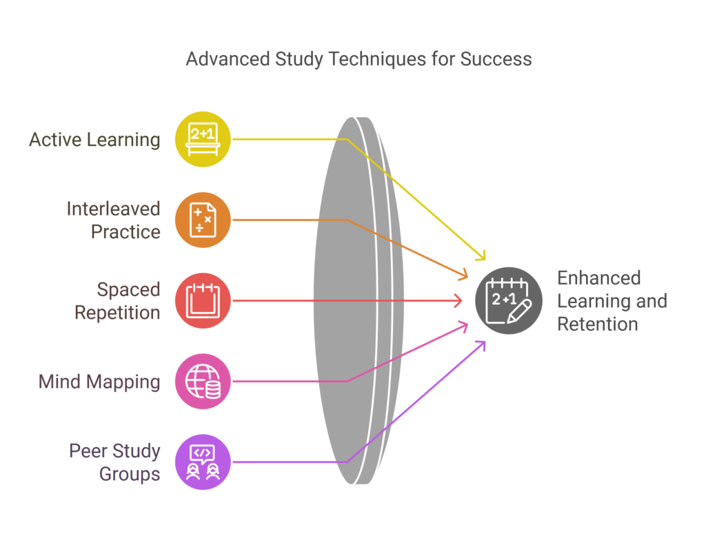 Advanced Study Techniques For Success