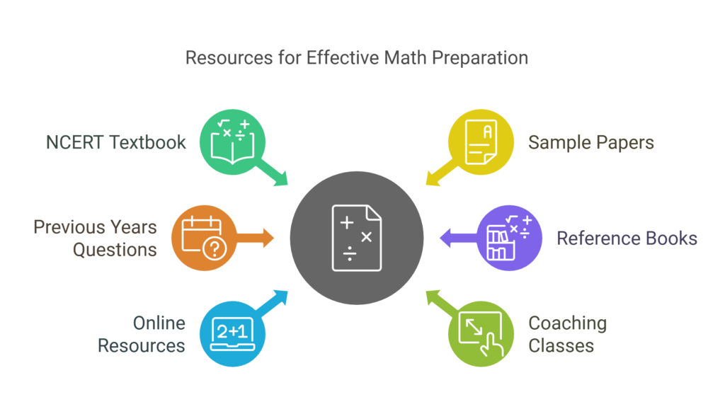 Resource For Effective Math Preparation