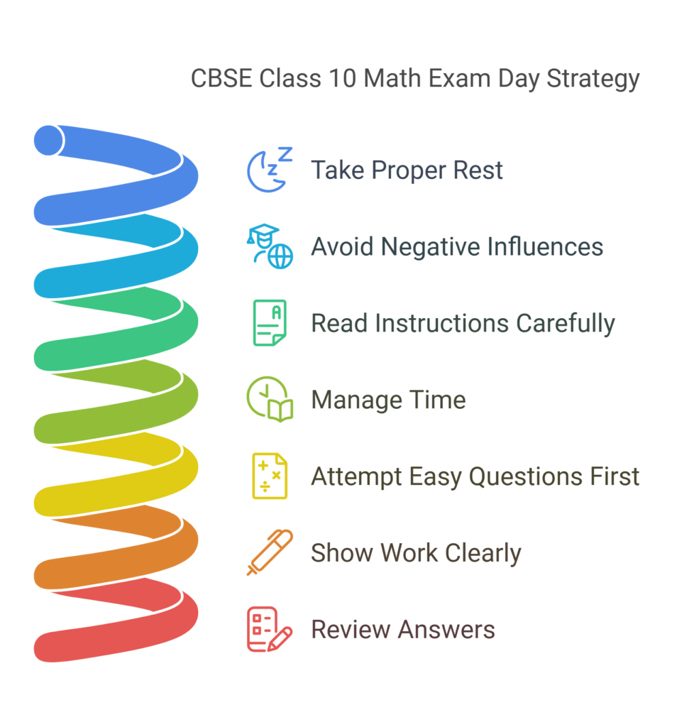 CBSE Class 10th Math Exam Day Strategy