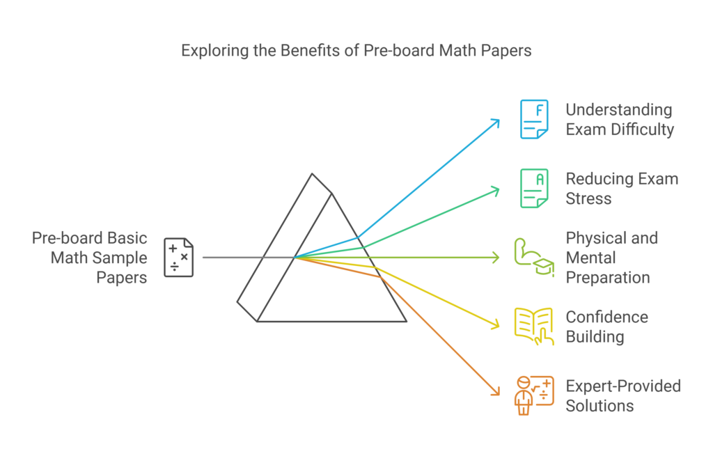 Exploring the benefit of Pre-Board Papers