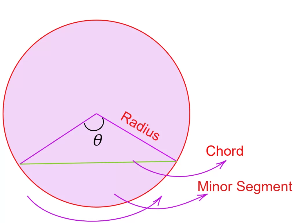 Circle math circle image